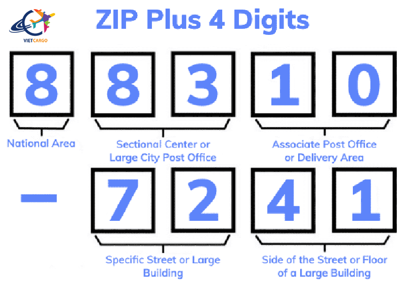 Mã Zip United States